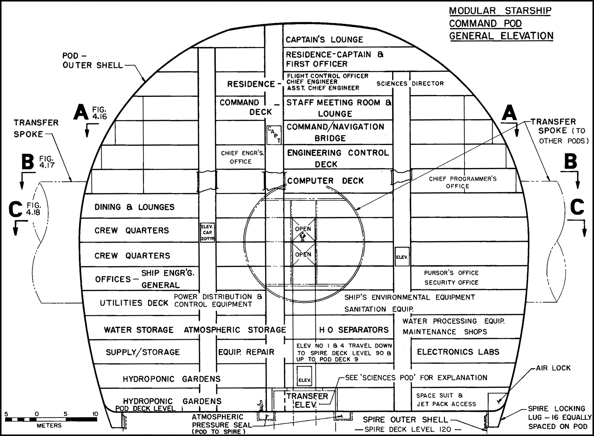 Figure 4.15 GAILE Starship Command and Navigation Pod