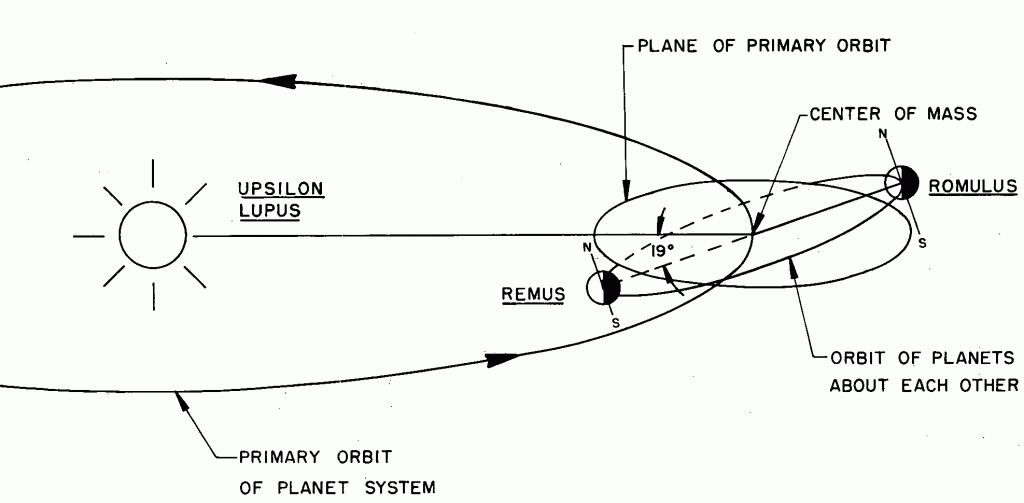 double planet diagram