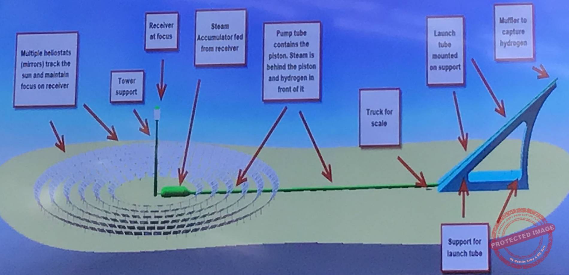 Starship Congress Brainstorms Interstellar Travel Galactic Association of Intelligent Life GAILE