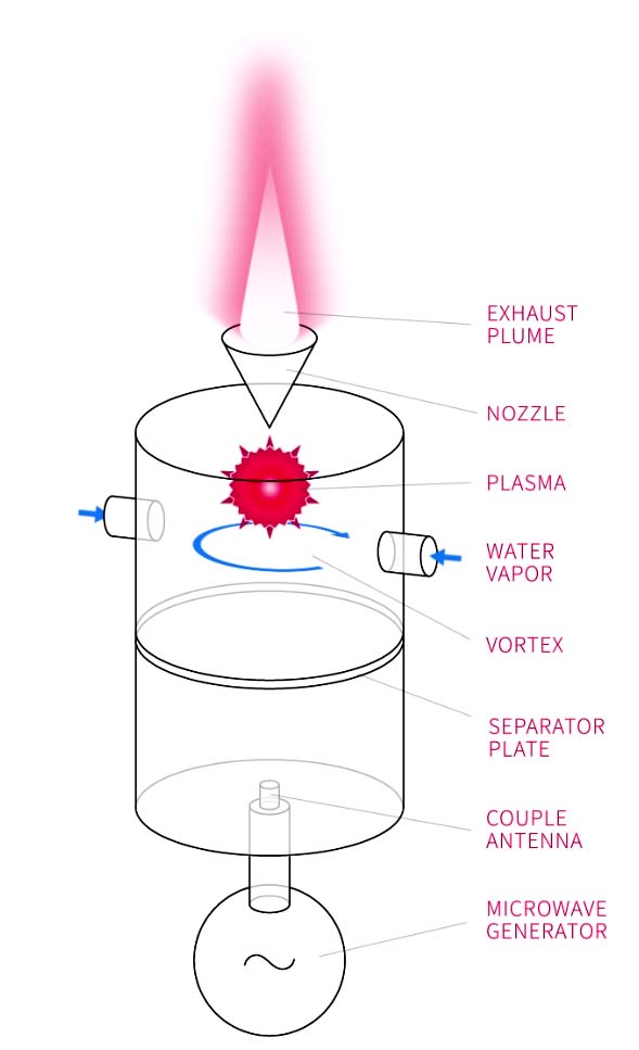 Diagram of Momentus's water plasma propulsion engine 